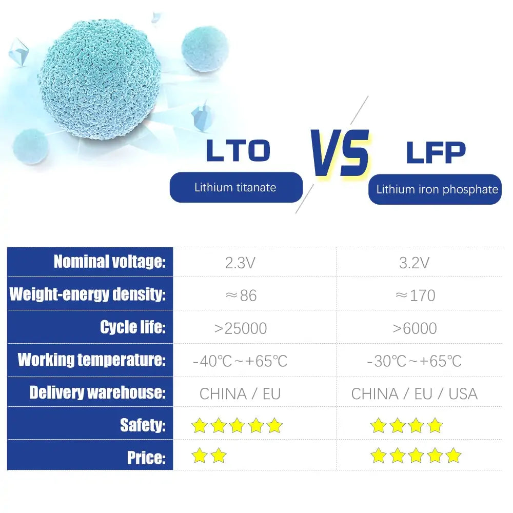 Yinlong LTO66160 2.3v 40Ah battery