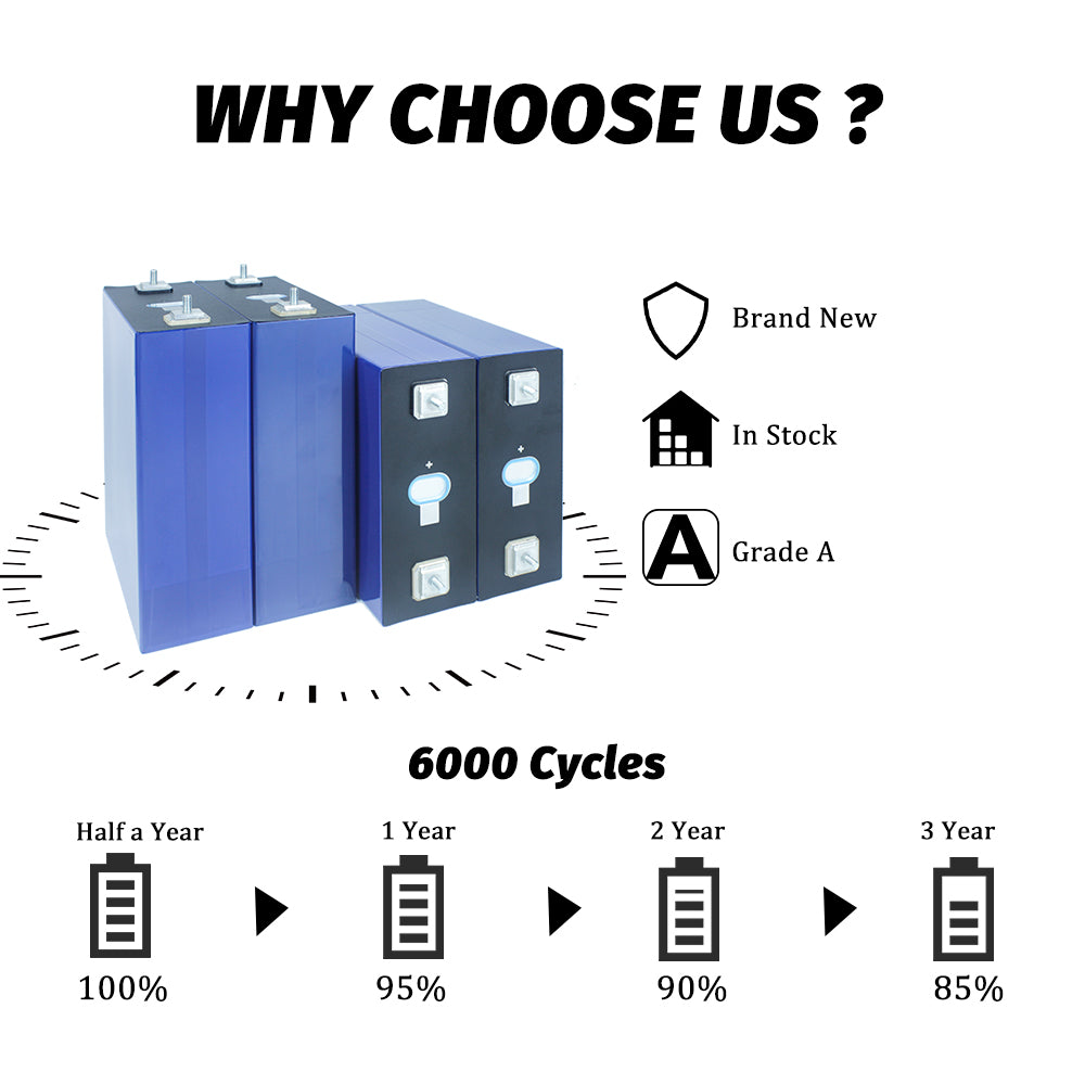 REPT 3.2V 280A Lifepo4 Prismatic Cells Rechargeable Battery for Solar Energy Storage UPS Supply