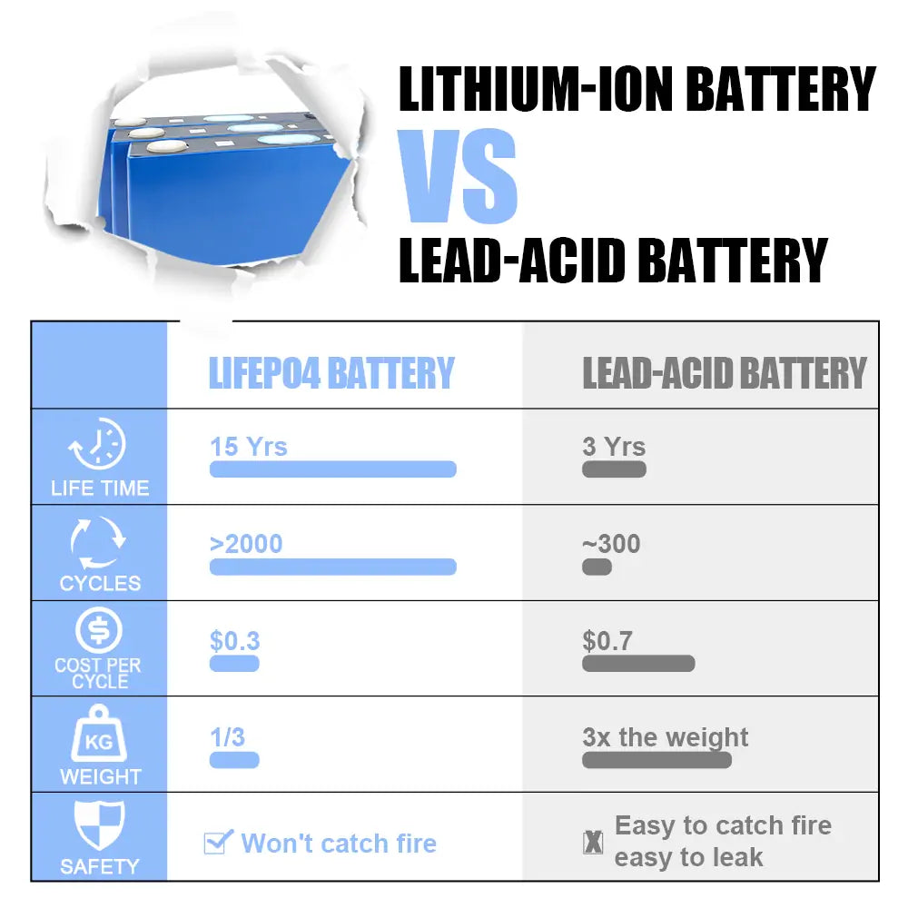 CATL3.7V 129Ah NMC lithium Battery Cell 2000+cycle life Rechargeable For DIY 12V 24V 48V pack Solar Energy Storage Boat RV EV