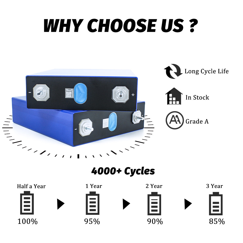EVE 230Ah LiFePO4 3.2V Grade A Cell Rechargeable LFP Batteryfor Energy storage,Solar,RV,EV