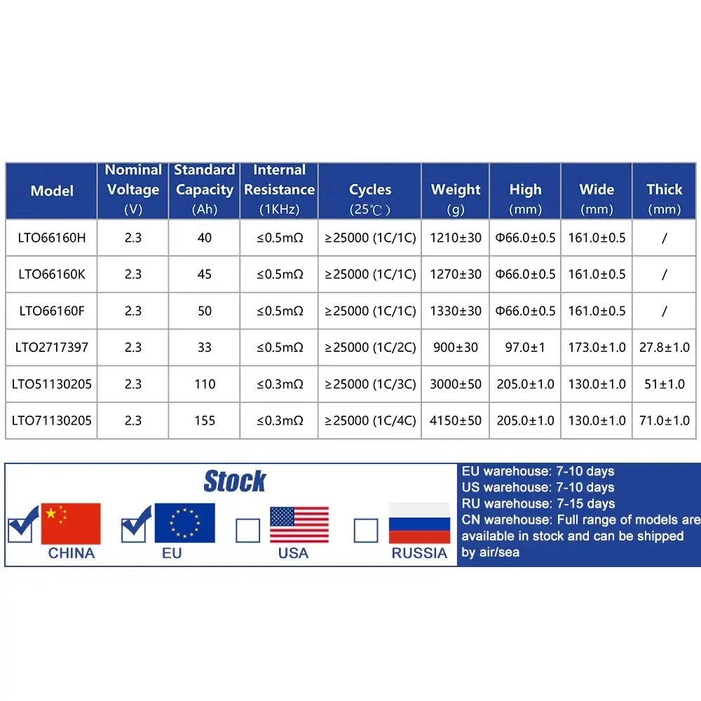 Yinlong LTO66160 2.3v 40Ah battery