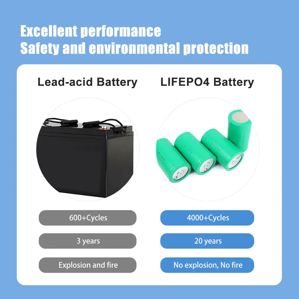 BYD 4680 3.2v 15Ah Lifepo4 Battery