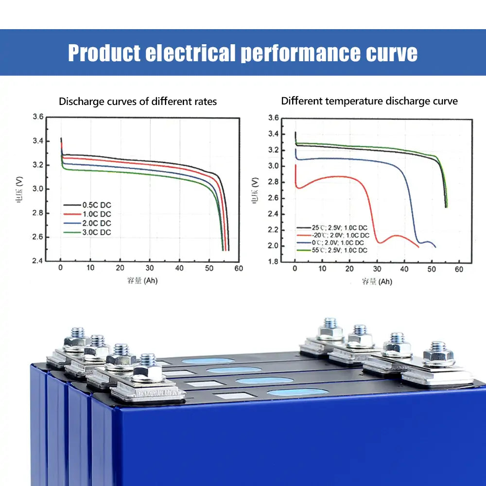 EVE 3.2V 50Ah LF50F LFP Battery 6000+Cycle life Rechargeable Cells For DIY 12V 24V 48V Energy Sotrage Battery Pack