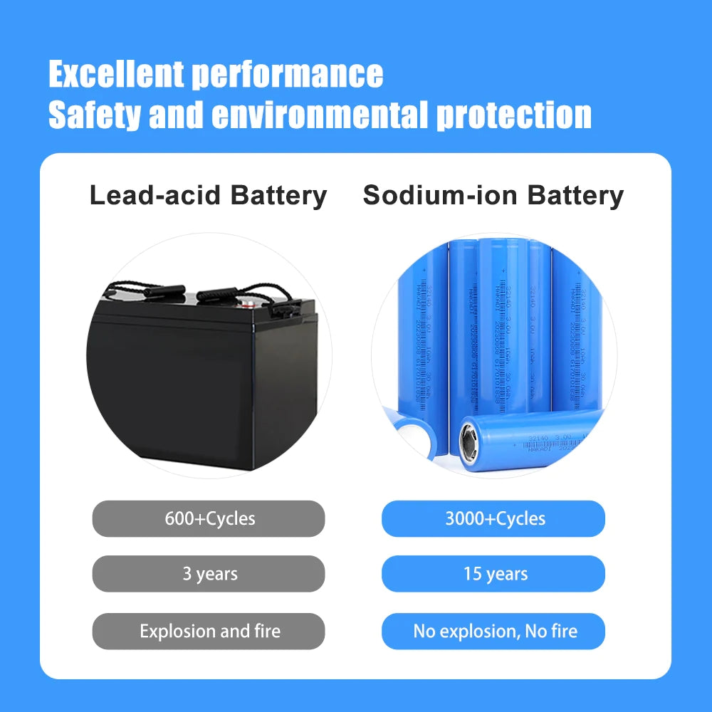Selian Energy 33140 3V 10ah Sodium ion Battery 5C