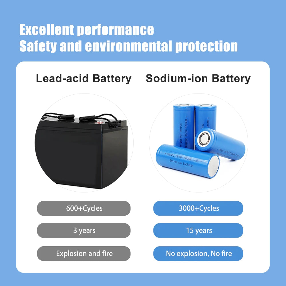 Selian Energy 26700 3V 3500mAh Sodium ion Battery