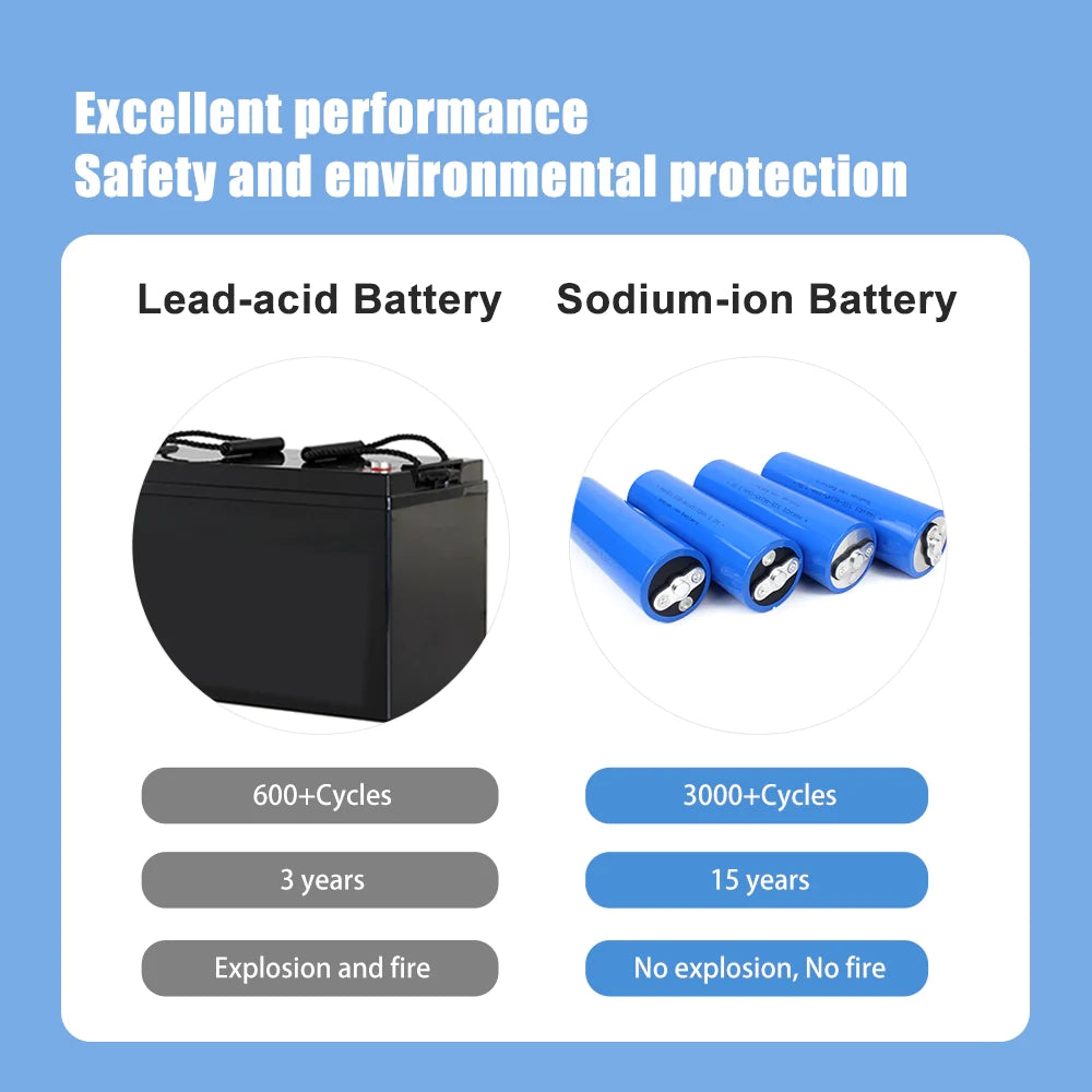 Sodium ion 3V Battery 20Ah 47150 Brand New Rechargeable Na-ion Batteries For Solar Energy Stoarge Boat Medical Equiment