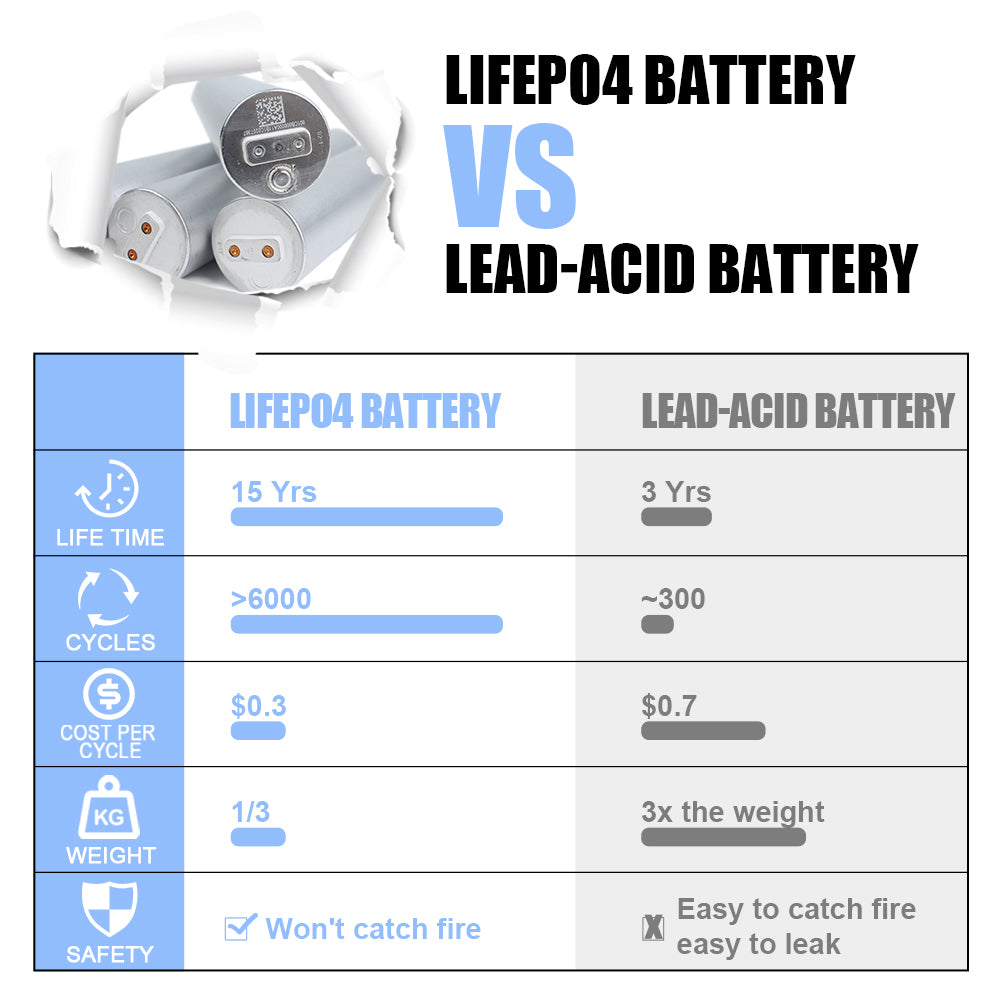 CATL 34184 3.2V 20Ah Lifepo4 battery 20000 cycles