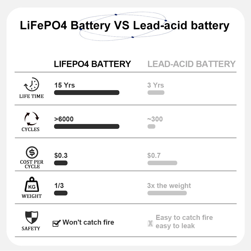 Catl 3.2V 530ah Lifepo4 Battery