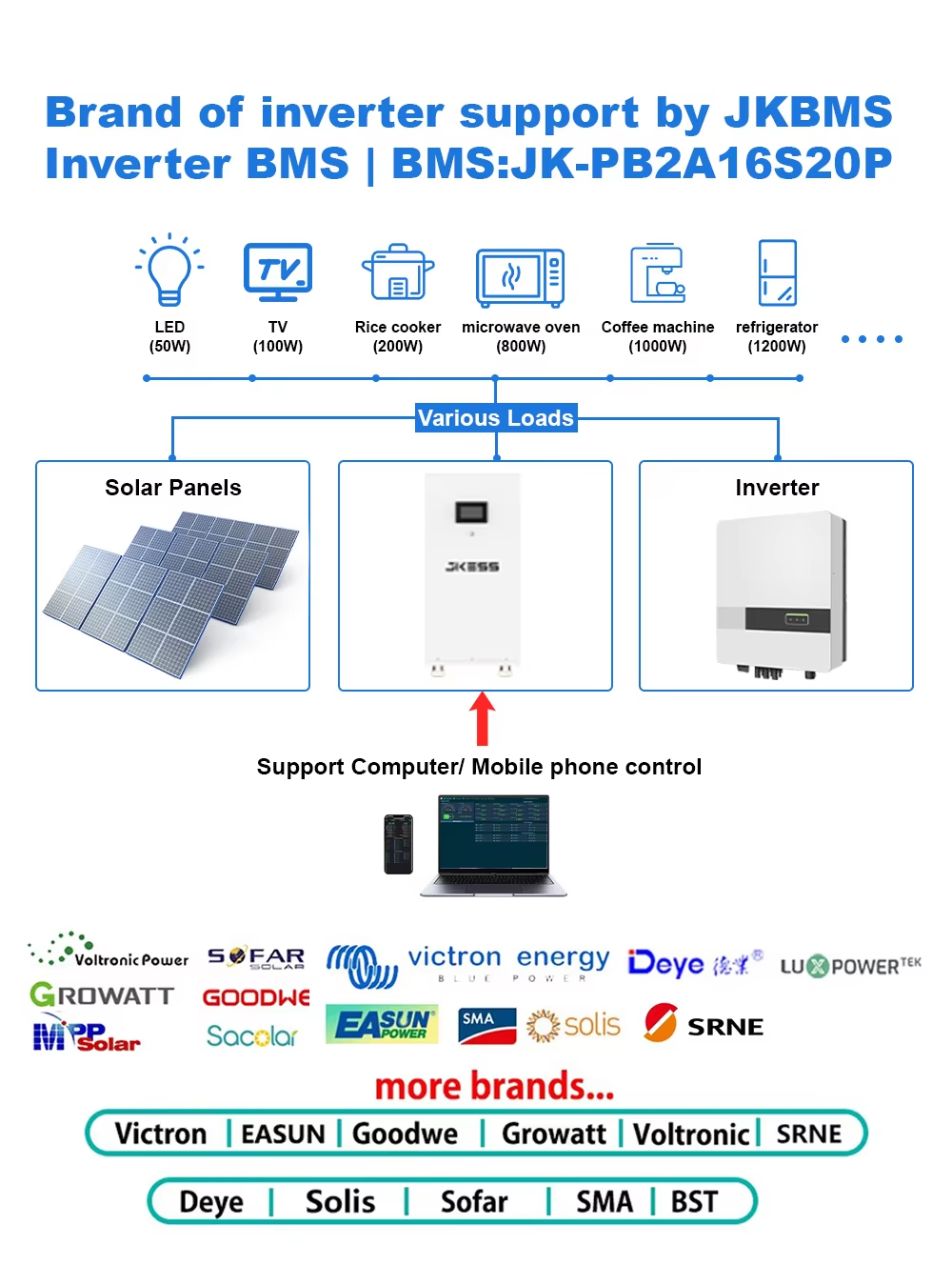 JK ESS 48V 16S 314Ah DIY Box 15Kwh Lifepo4 Home Storage System