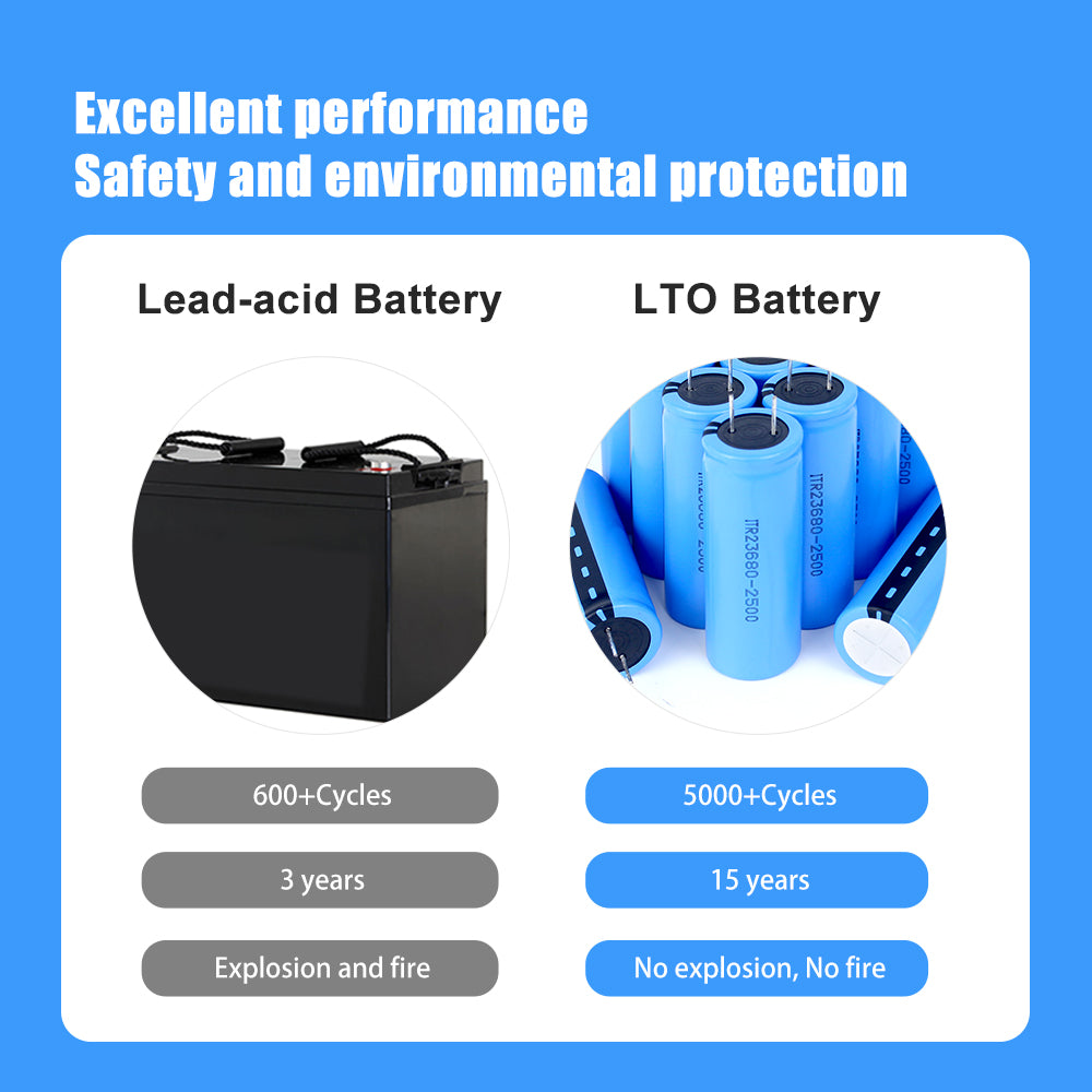 Selian Energy LTO 23680 2.4V 2500mah battery