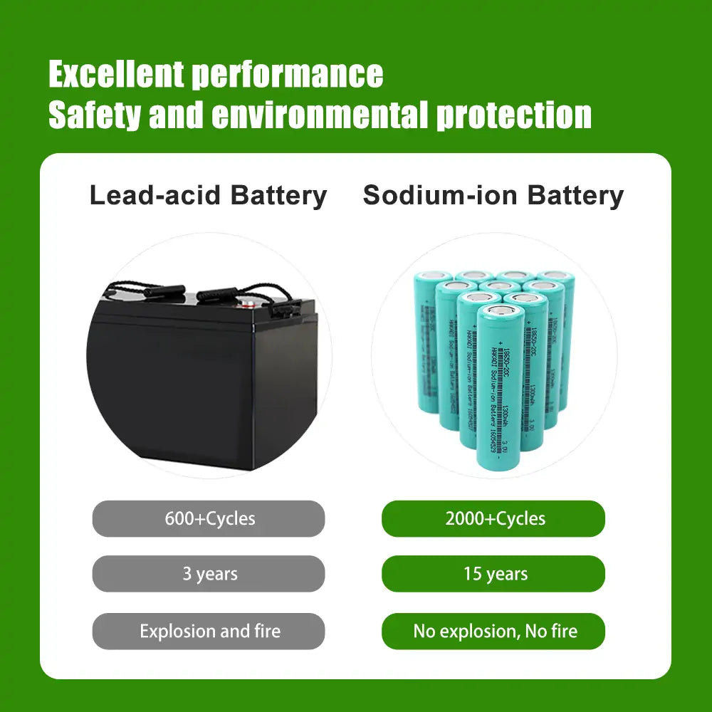 Selian Energy 18650 3V 1300mah 20C sodium ion battery