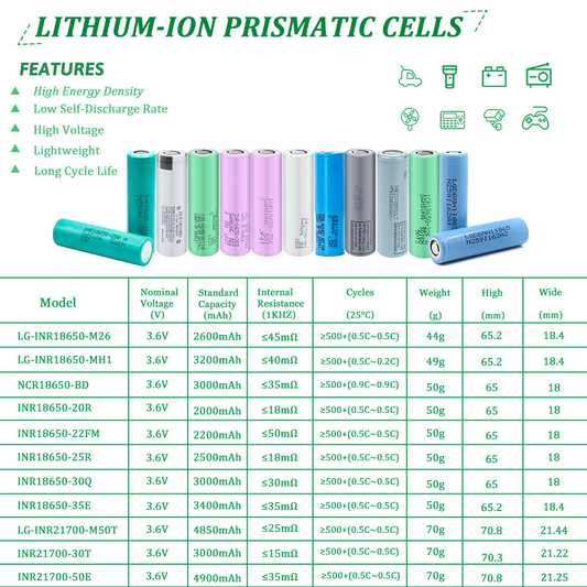 The application and impact of new energy lithium battery in smart devices