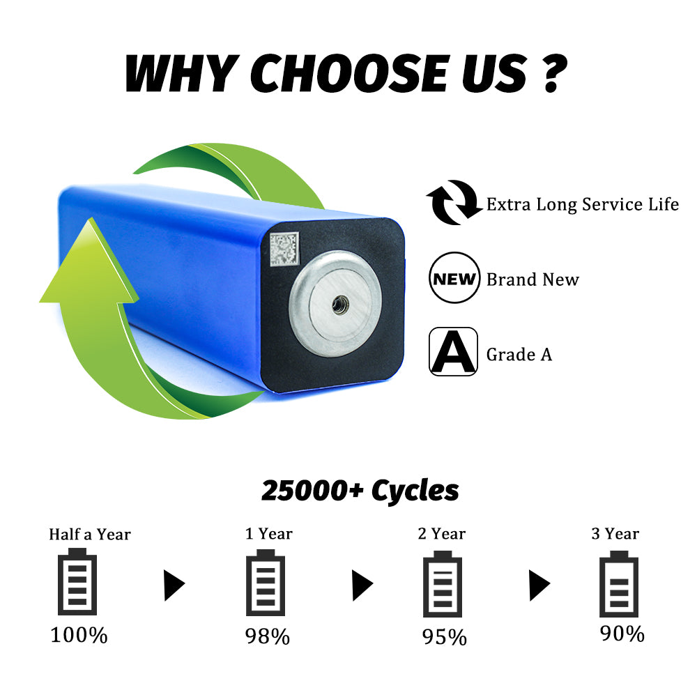 Selian Energy Grade A 2.45V 49Ah Cylindrical Rechargeable LTO Battery Cells with High Capacity for Energy Storage Battery Pack