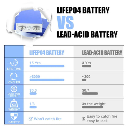 Topband 3.2V 20Ah Lifepo4 Prismatic Battery Brand New Grade A Cells For Solar System DIY 12V 24V 36V 48V Battery Pack Scooter Boat Power