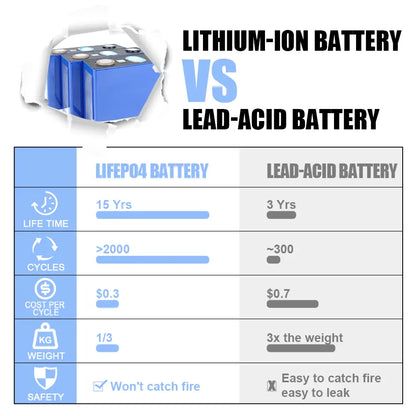 CATL 3.7V 114Ah NMC lithium-ion Battery Cell 2000+cycle life Rechargeable For DIY 12V 24V 48V pack Solar Energy System