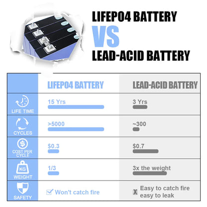 CALB 3.2V 170Ah LiFePO4 Battery Cells Cycle life 2500+ Rechargeable for Solar Energy Storage Pack RV EV Marine Power