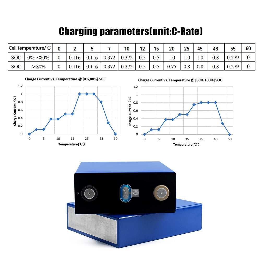 Grade A CATL 3.2V 280Ah Lifepo4 Prismatic Battery Rechargeable Cell for Electric bicycle