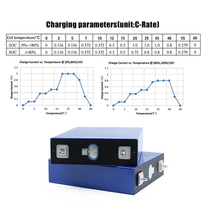 EU STOCK ! EVE 3.2V 230Ah Brand New LiFePO4 Battery Cells Cycle life 6000+Rechargeable for energy storage EU Area Free Shiping