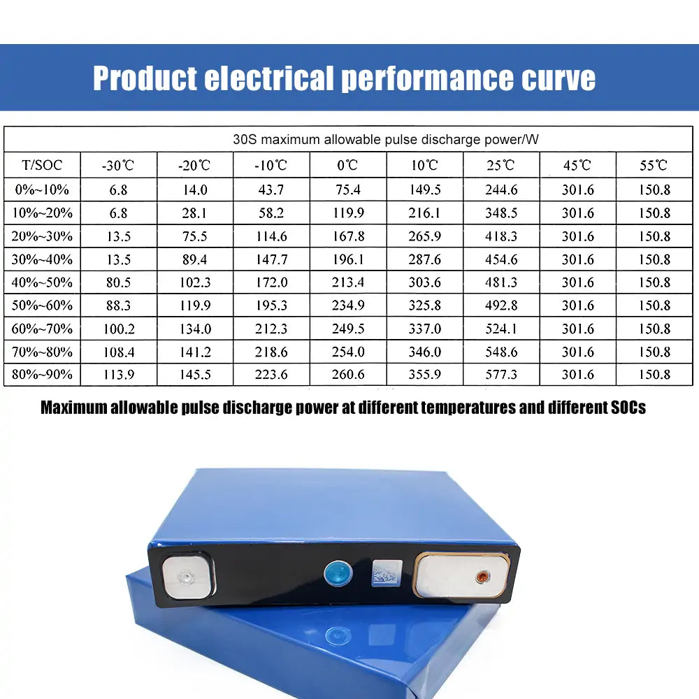 GOTION 3.2V 50Ah-52Ah Lifepo4 Battery Brand New Grade A Cells For Solar Energy Storage RV EV Boat DIY 12V 24V 48V Battery