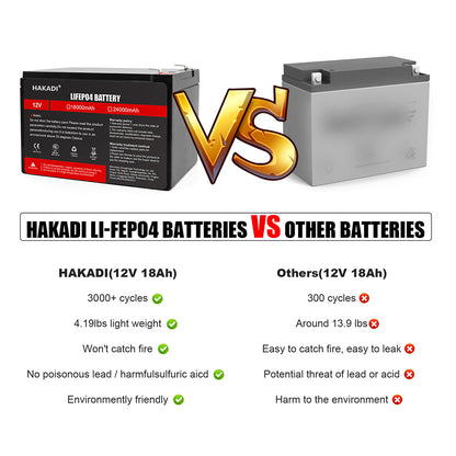 Selian 12V 18Ah LiFePO4 Lithium Rechargeable Battery Pack Built in BMS for Power Electrical Solar System Home Energy Storage