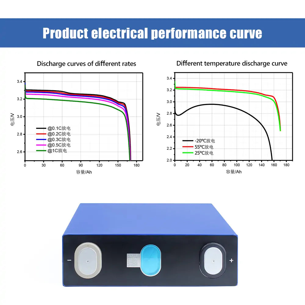 Lifepo4 EVE 3.2V 160Ah Battery 3500+Cycle life Original Rechargeable Cell For DIY Solar System RV EV Boat