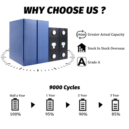 EU Stock LiFePO4 CALB 3.2V 280Ah Grade A Battery Cell 9000+Cycle life Rechargeable For Solar Energy System Boat Power Supply