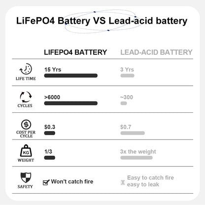 2025 New Arrival Grade A 3.2V 530ah Lifepo4 Battery Rechargeable Prismatic Solar Battery Cell