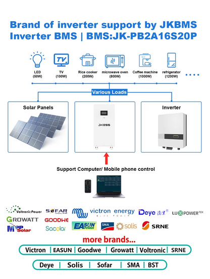 JK ESS 48V 16S 314Ah DIY Box 15Kwh Lifepo4 Home Storage System